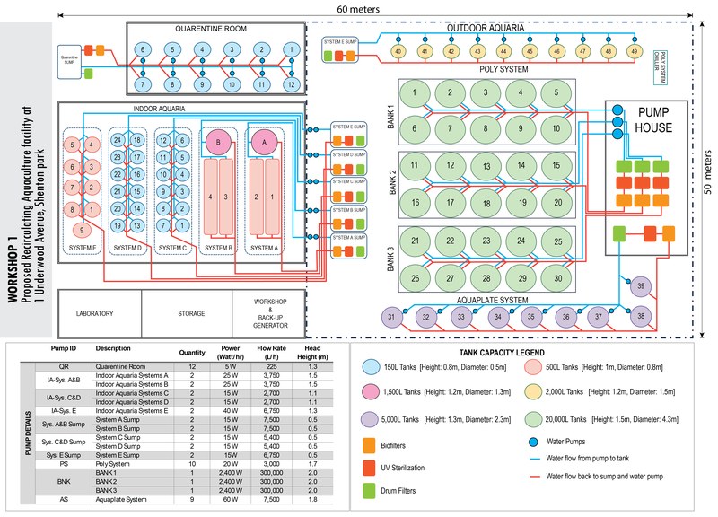 Layout diagram of a proposed recirculating aquaculture facility at 1 Underwood Avenue, Shenton Park, showing tank systems, pump house and a pump specification table